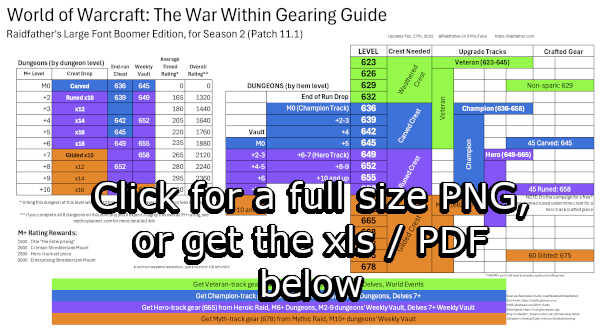 item level guide preview thumbnail